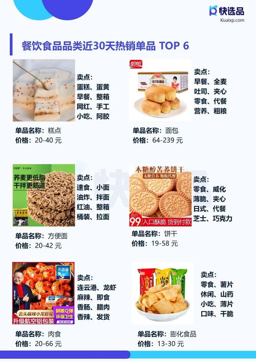 4月直營電商推廣情報 快手小店膨化食品銷量突破14萬件，食品銷售成新增長點